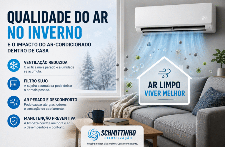 Qualidade do ar, sua casa esta com ar mais pesado no inverno